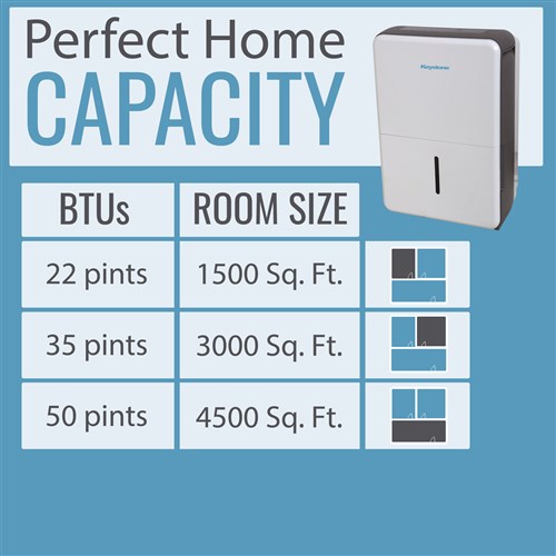 Keystone KSTAD504E 50 Pint Dehumidifier with Electronic Controls, Energy Star, Auto Restart, Continuous Drain Option and 24 Hour Timer